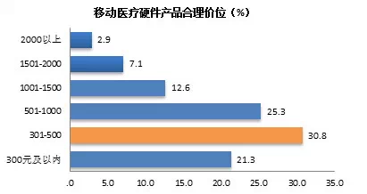 说明: http://www.menet.com.cn/serverformanage/photos/editor/201411110923372337.png